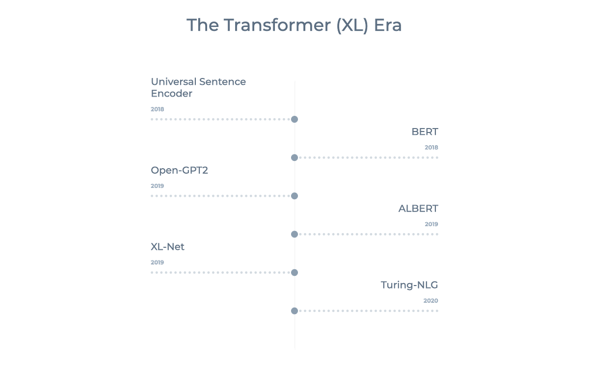 A no-frills guide to most Natural Language Processing Models — The ...