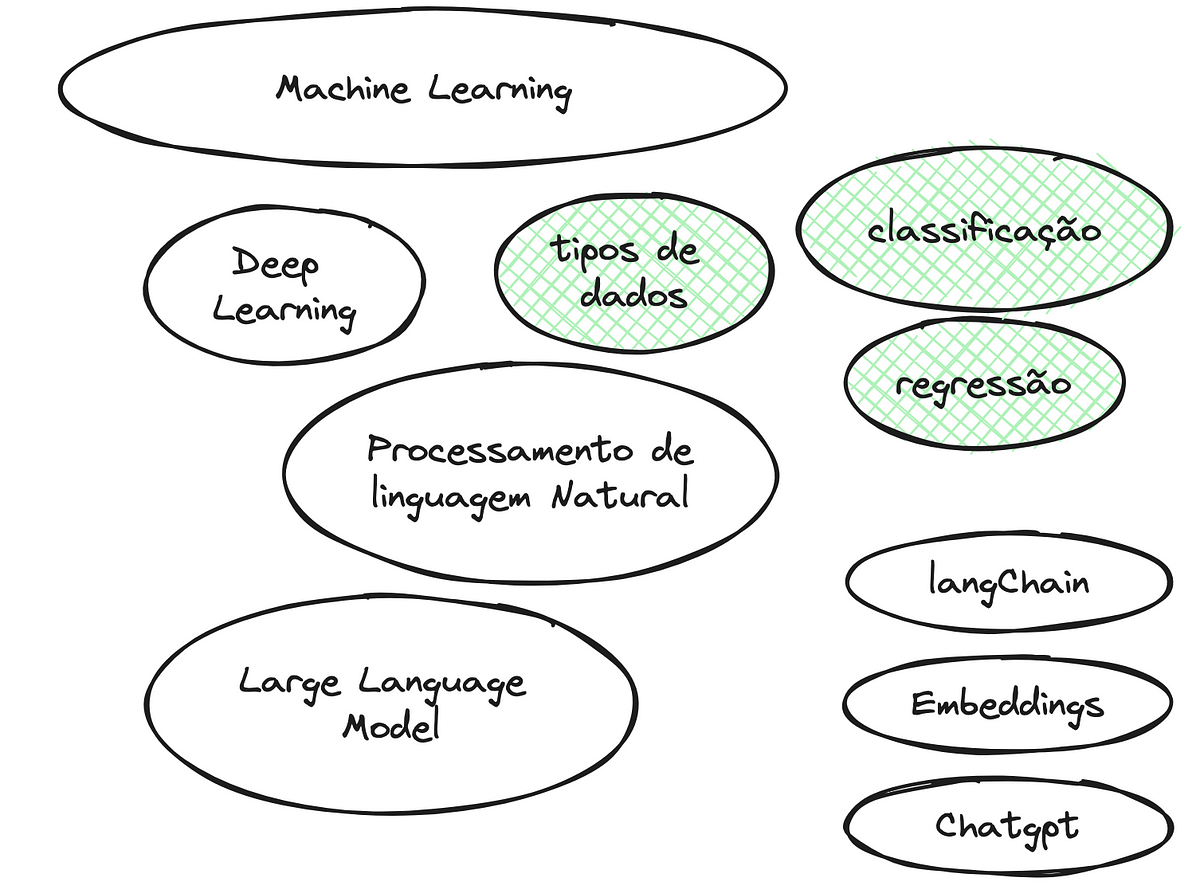 Machine Learning — Classificação E Tipos De Dados By Fabio Pereira Medium 7375