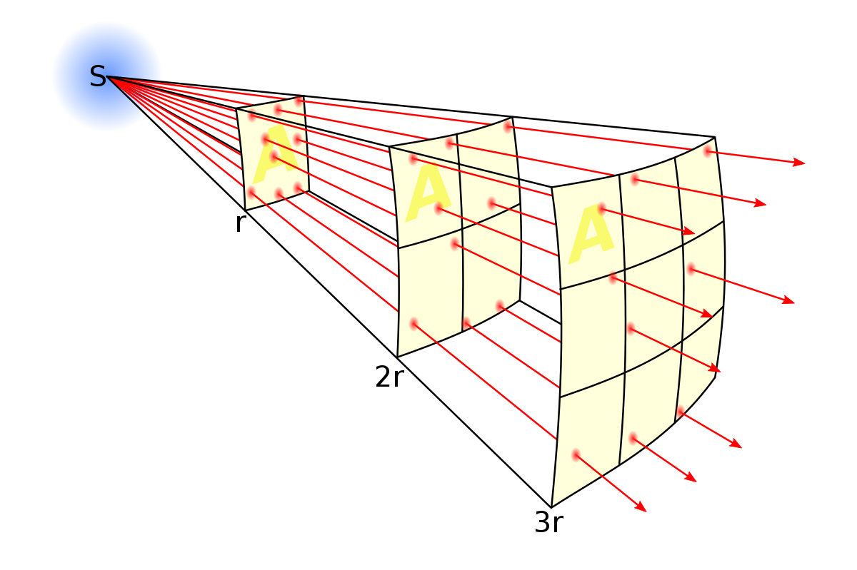 Looking for Higher (and bigger) Extra Dimensions | by Shantanu Misra ...