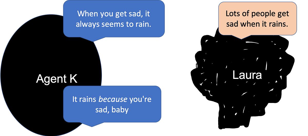 Independent and Dependent Variables in Machine Learning | by Dr. Amita ...