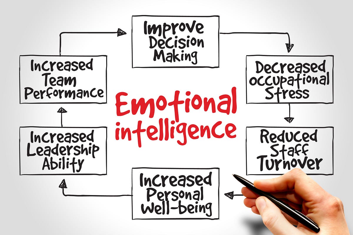 Consequences Of Low Emotional Intelligence The Consequences of a Lack of Emotional Intelligence | by J Thomas