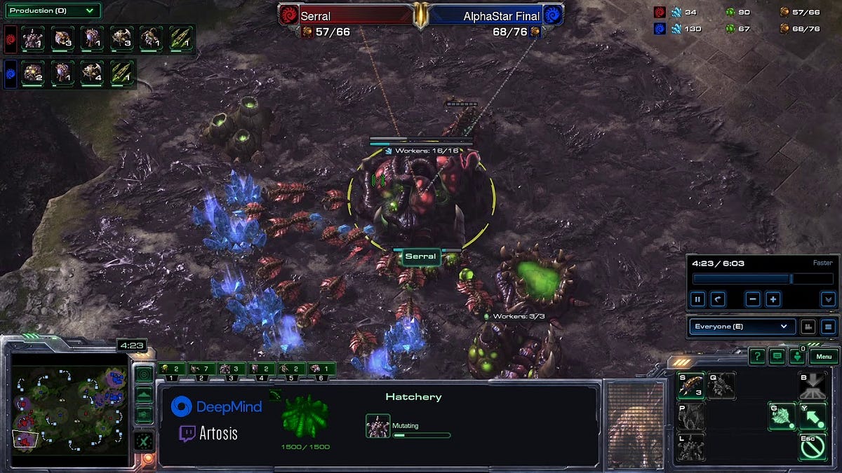 DeepMind's AlphaStar Final beats 99.8% of human StarCraft 2