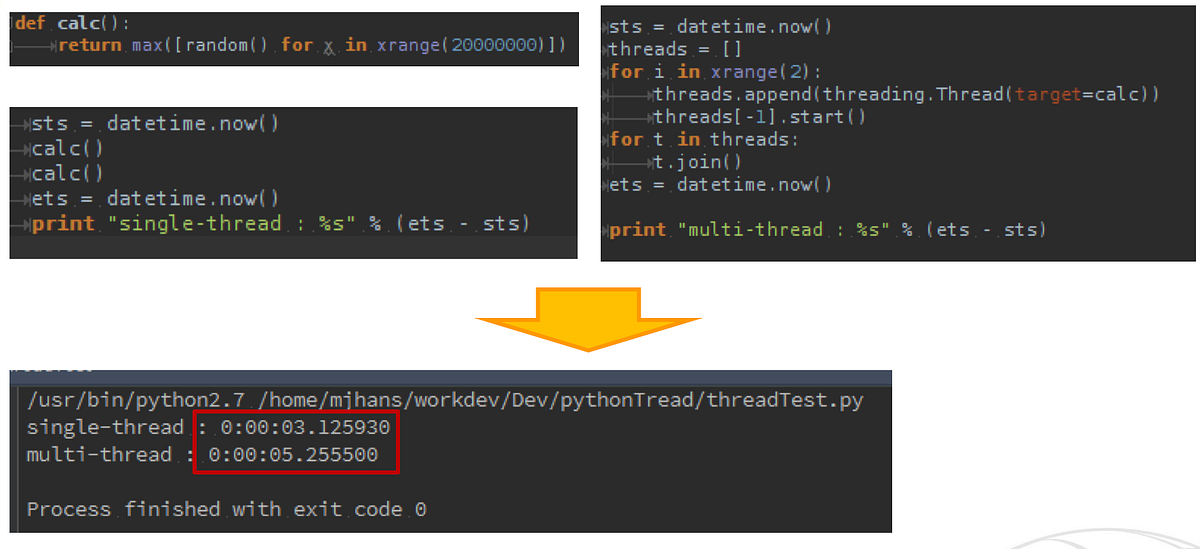 python GIL. 자바나 C 계열의 언어를 접하다가 파이썬을 하다보면 이해가 안되는 것이… | by hans mj | Medium