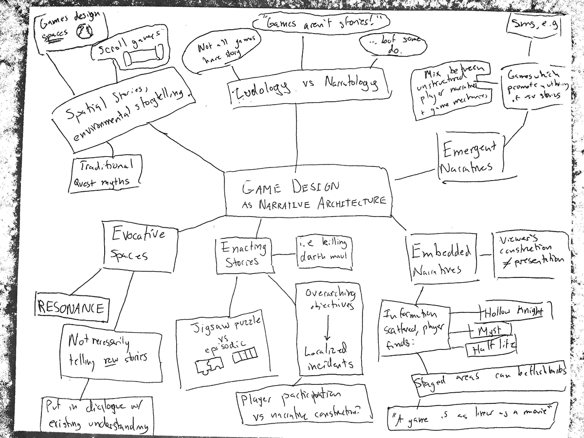 Narrative Architecture in Game Design | by Matthew Landis | Game Design ...
