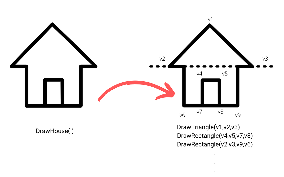 Computer Graphics Beginner Guide - Geometry | Medium