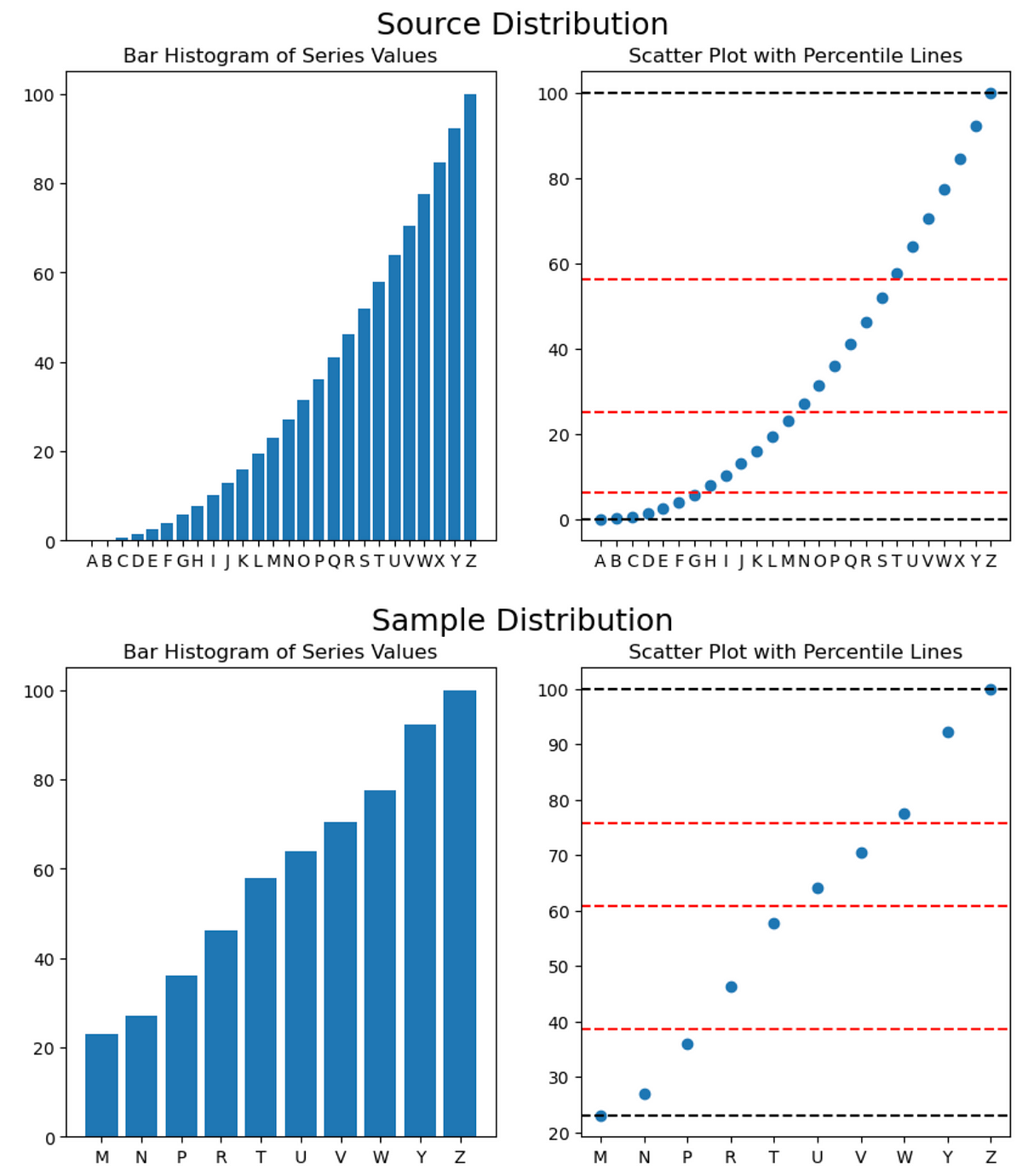 Python: Randomized key-sampling from pd.Series, probability-adjusted ...
