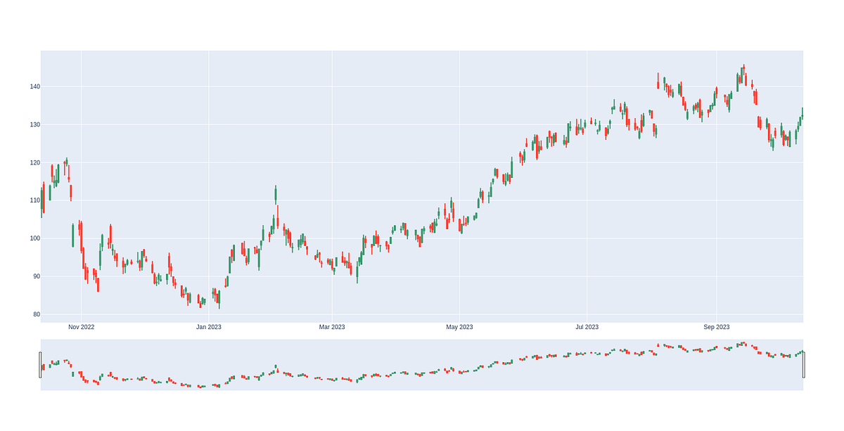 Mastering Candlestick Patterns: Identifying the Advance Block with ...