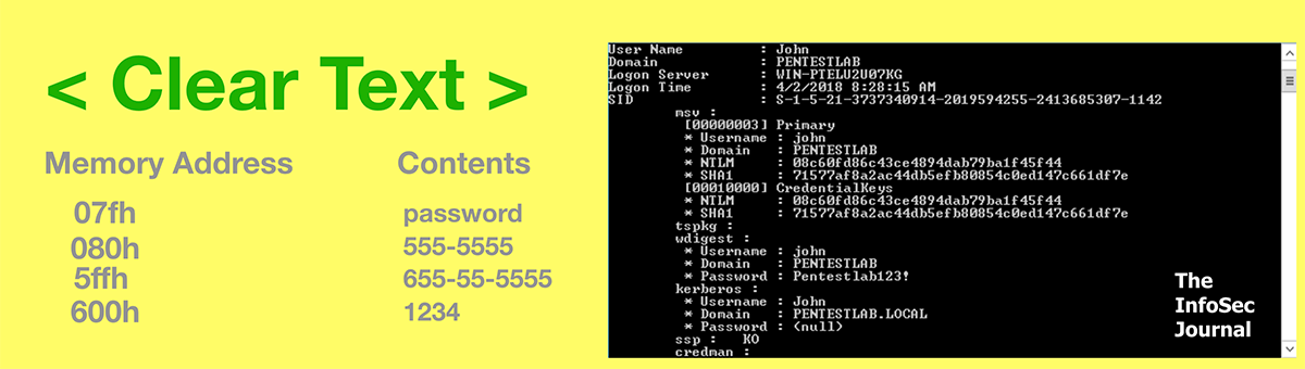The Danger Of Storing Data In Clear Text In Main Memory | by Vincent T ...