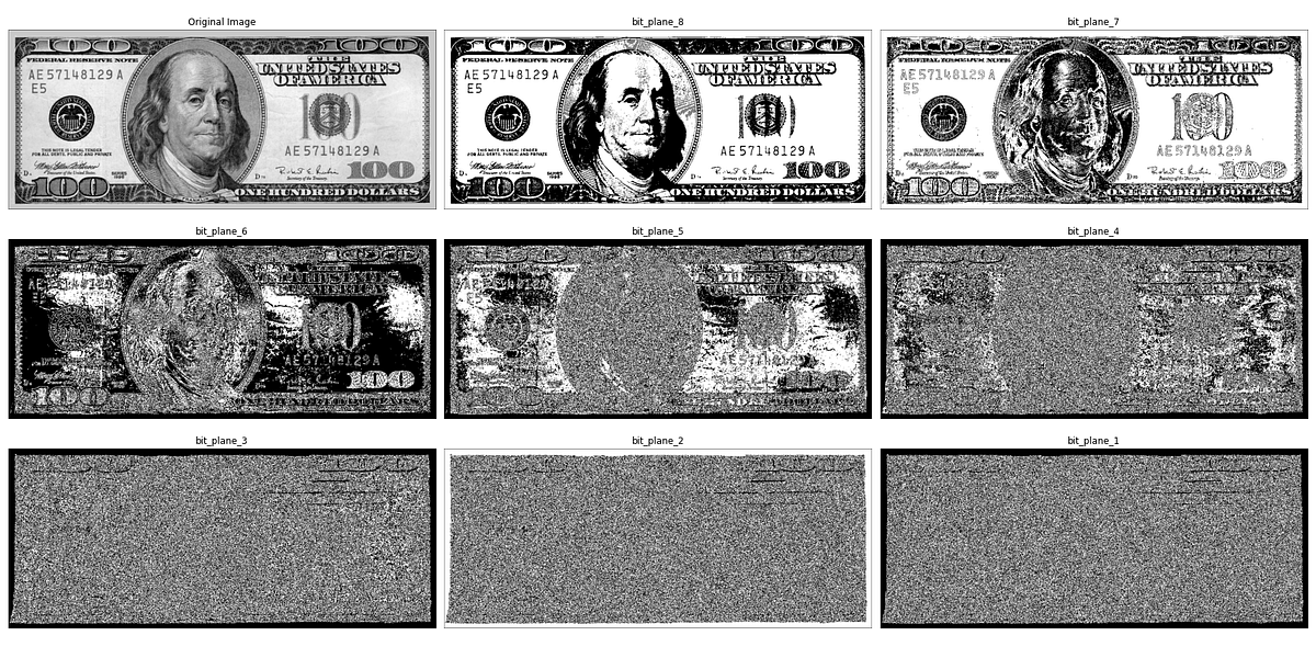 Intensity Transformation and Bit-Plane Slicing on Images using Python ...