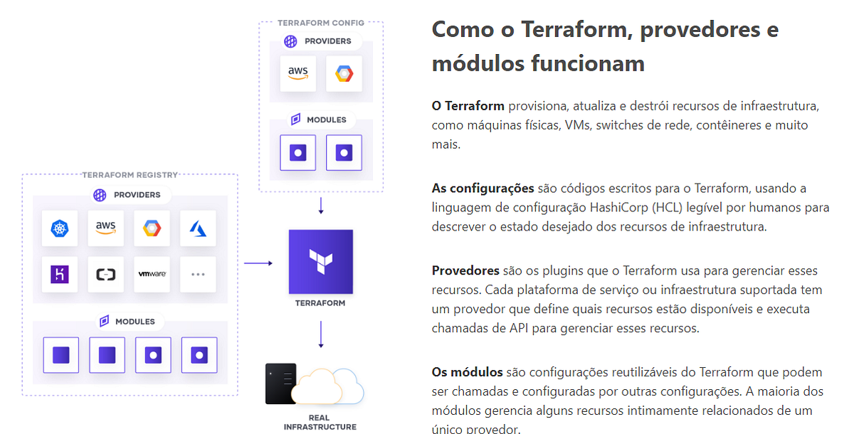 Terraform Infraestrutura como código by Amanda Alves Medium Terraform Infraestrutura como código by Amanda Alves Medium