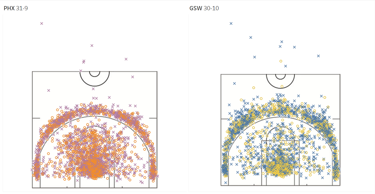 Making a basic NBA Shot Chart — Python and Tableau | by Akhil Khatri ...