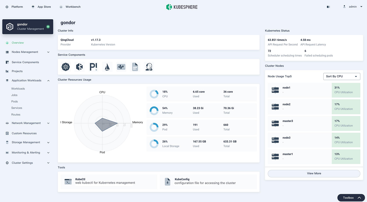 How To Use Kubekey The New Installer For KubeSphere | By Greg Meszaros ...