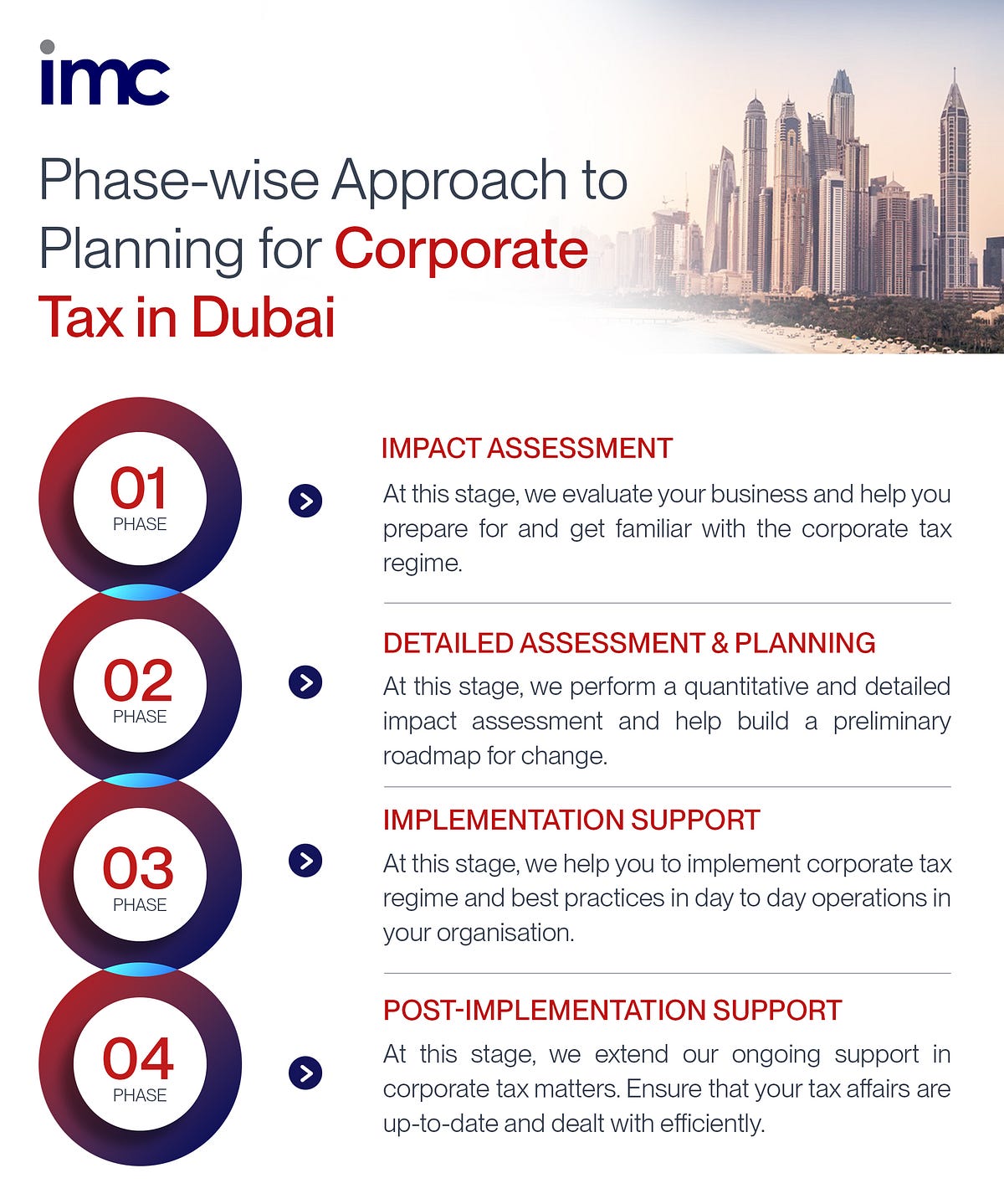 Corporate Tax in Dubai IMCGroup Medium