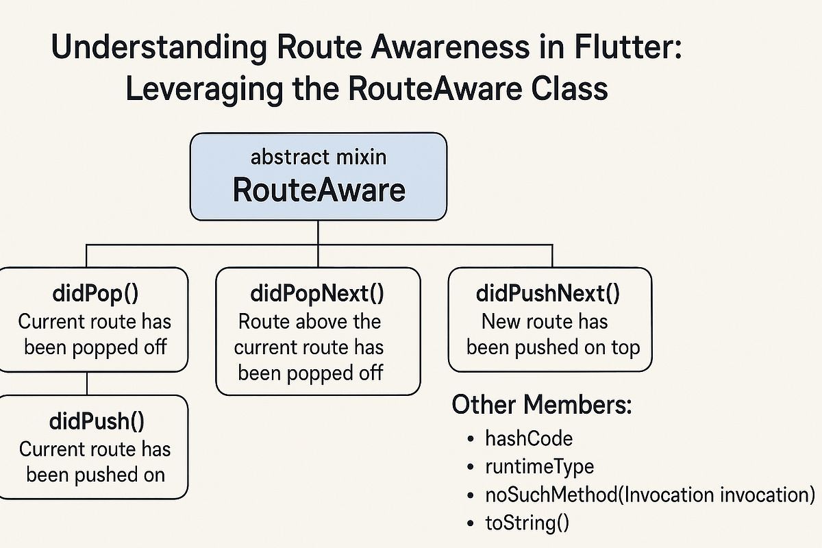Understanding Route Awareness in Flutter: Leveraging the RouteAware ...