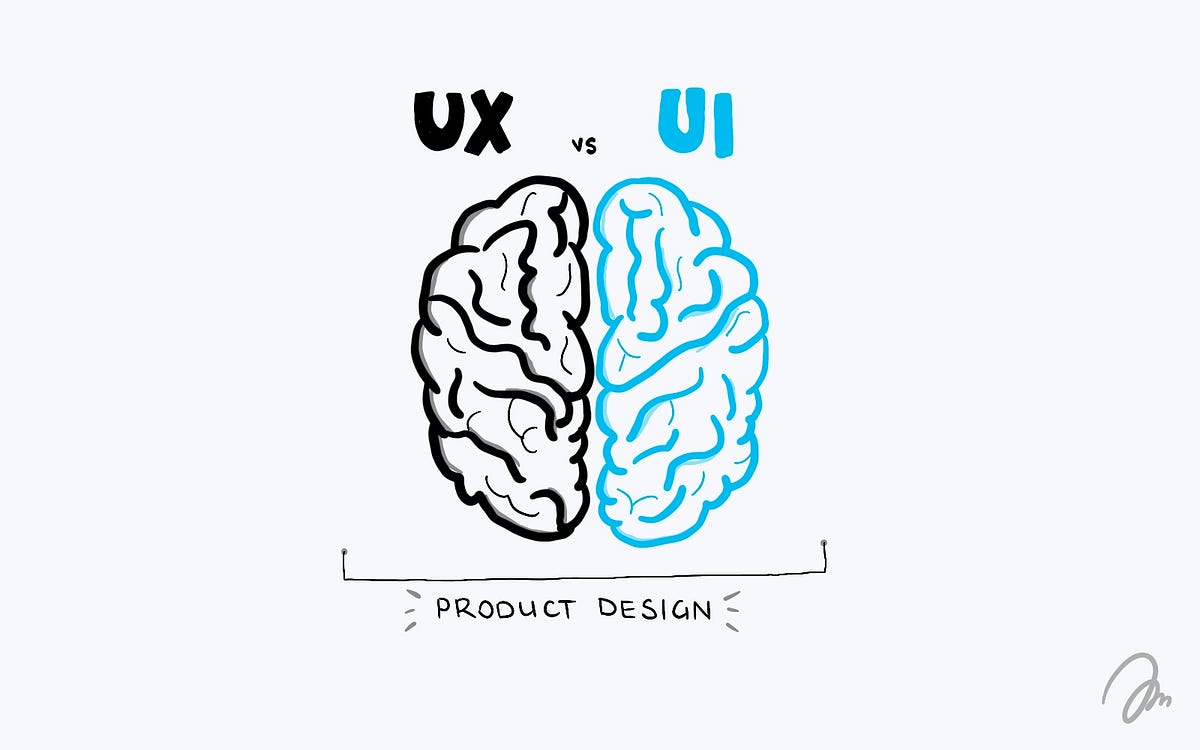 UX design? UI design? Product design? What’s the difference? | by Niki ...