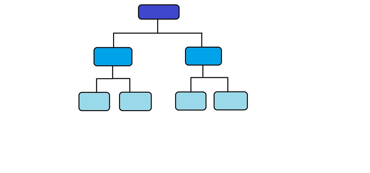 Decision Tree Algorithm. The decision tree Algorithm is one of… | by ...