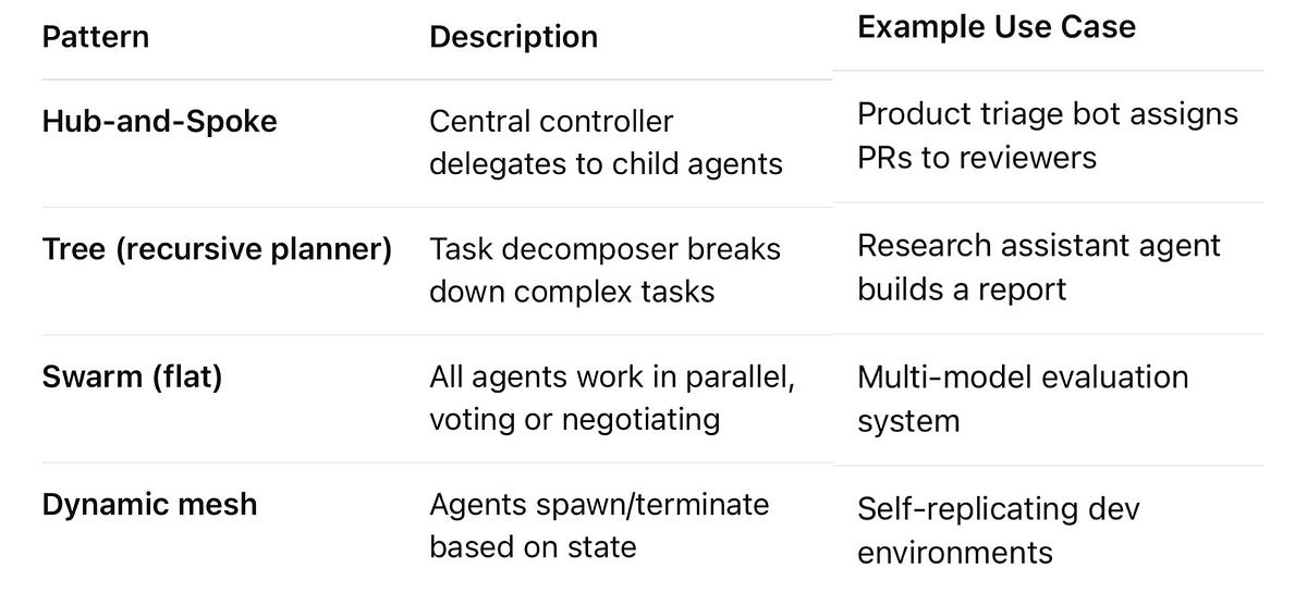 From Monolith to Microagents: The Shift Toward Modular Intelligence in ...