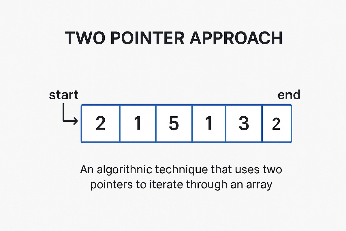 Coding Patterns You Must Know in 2025 (Instead of Solving Random ...
