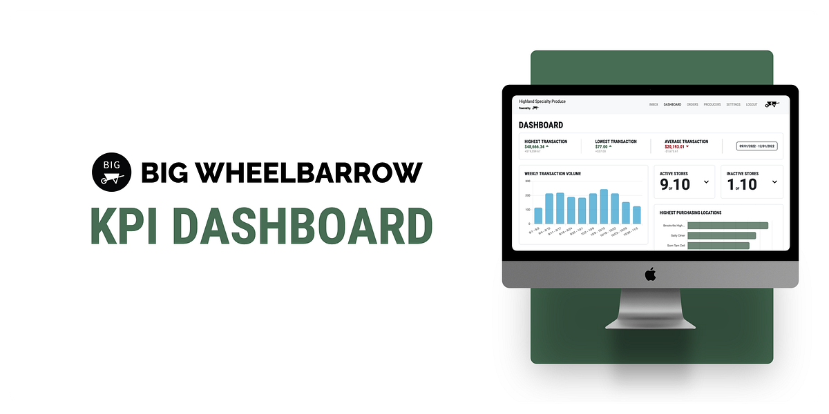 Big Wheelbarrow — KPI Dashboard. Fall 2022 Industry Project by