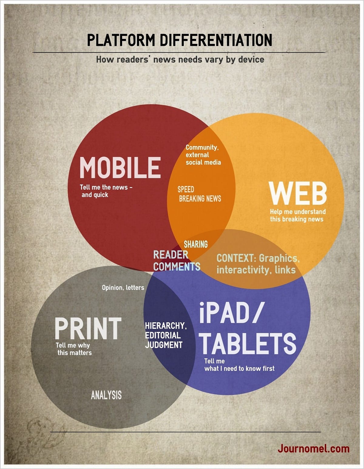MultiPlatform Journalism. Multiplatform journalism is everything