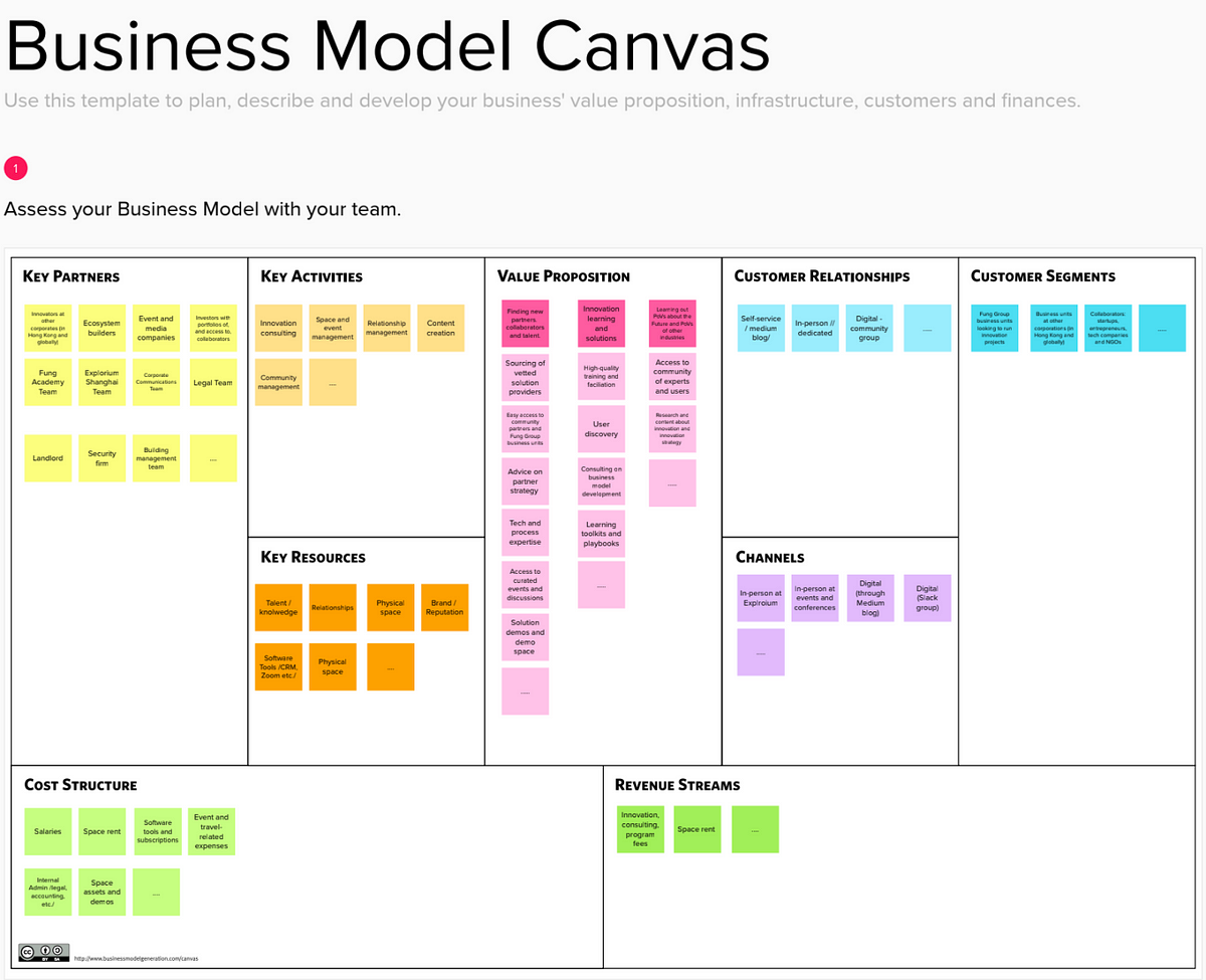 Launching a Business | Using the Business Model Canvas | by Explorium ...