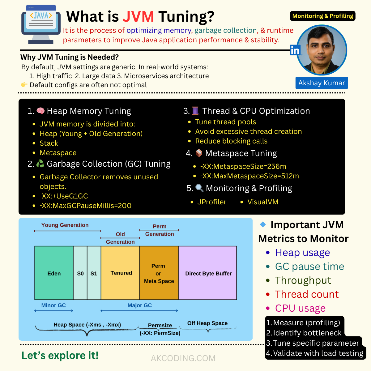 JVM Tuning for Enterprise Applications: Boost Performance, Reduce ...