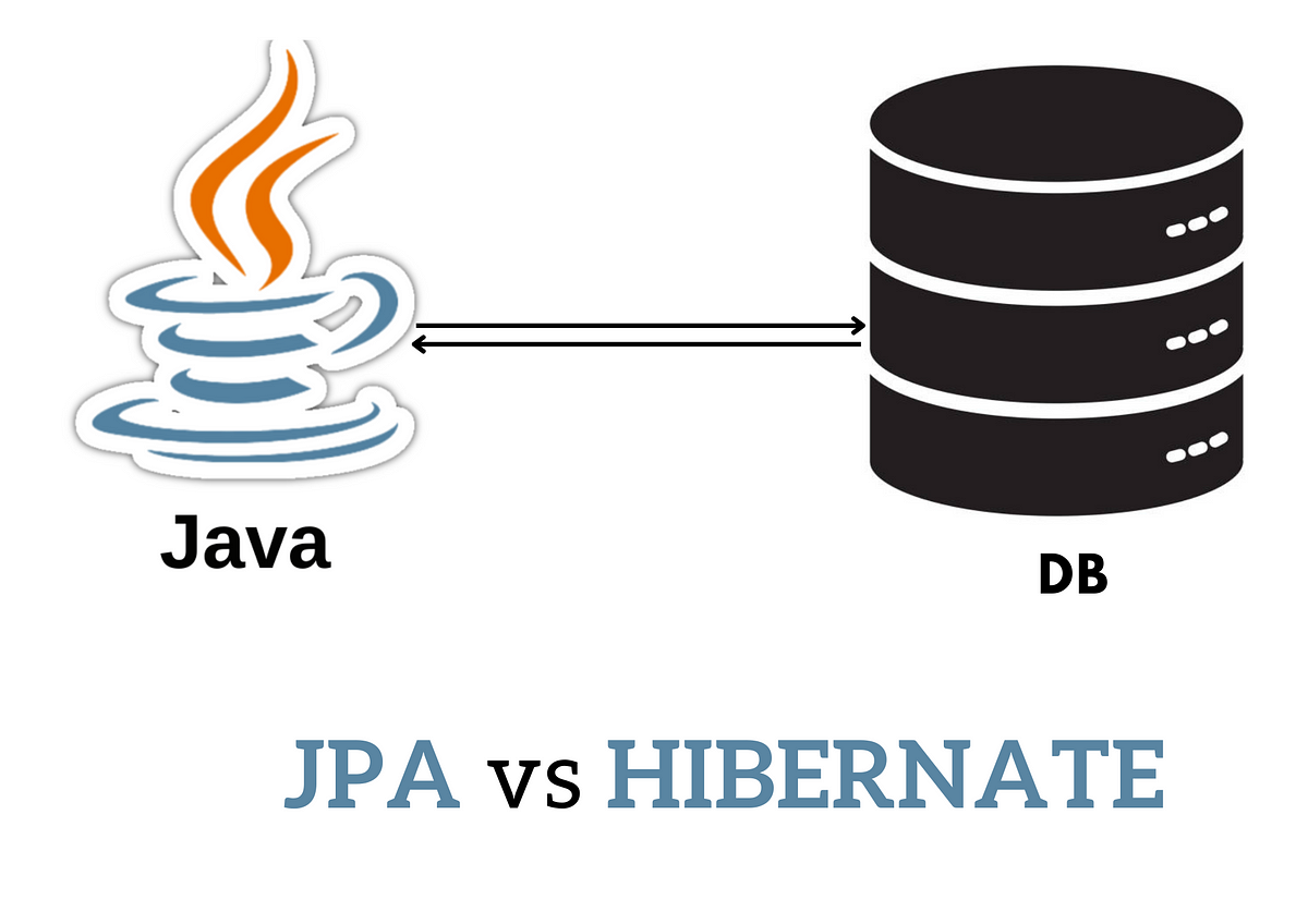 JPA – Java Persistence API. O que é ? Como Funciona