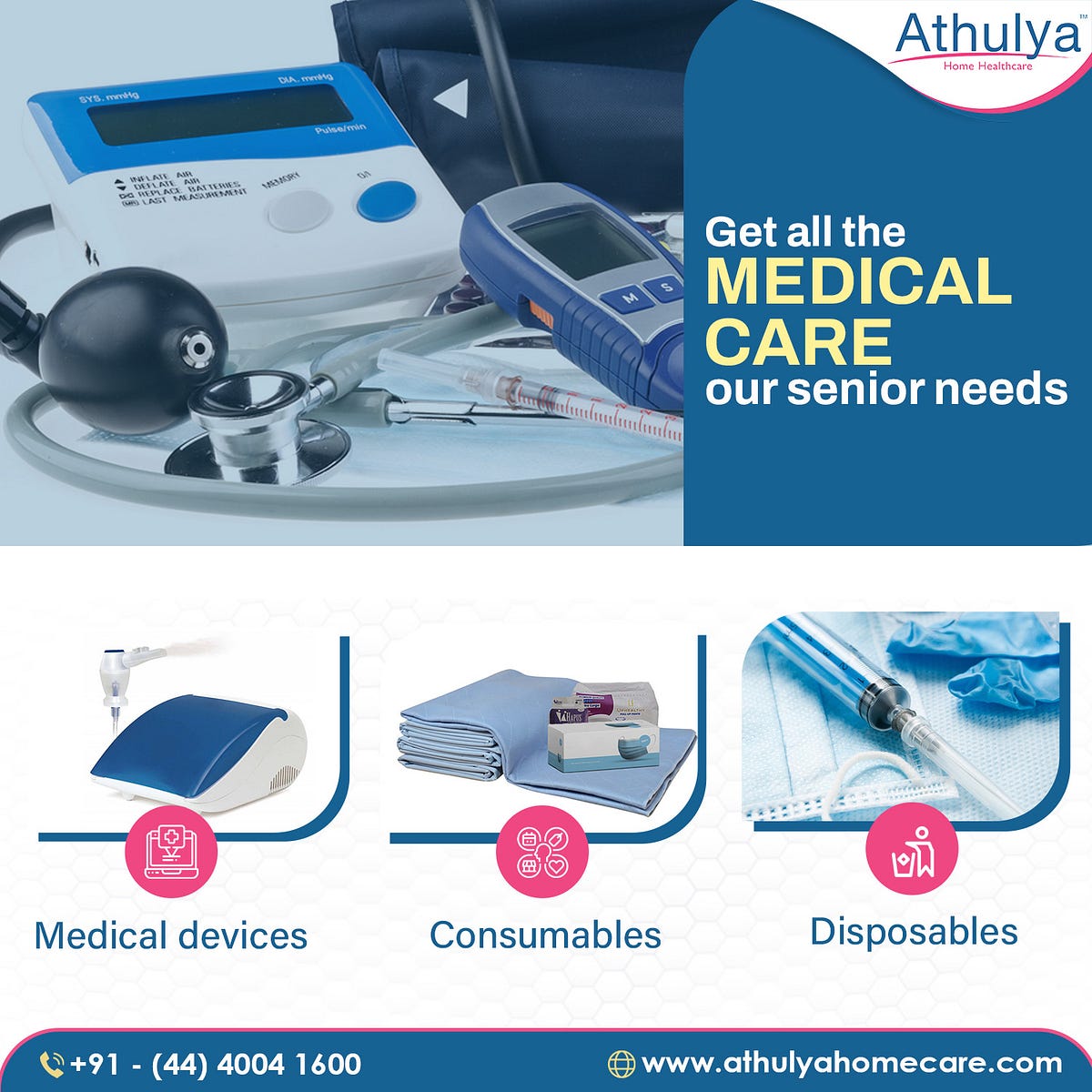 Medical Equipment & Consumables. Medical Equipment & Consumables by