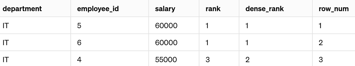 Mastering SQL: Part 2. Harnessing the Power of SQL Through IF… | by ...