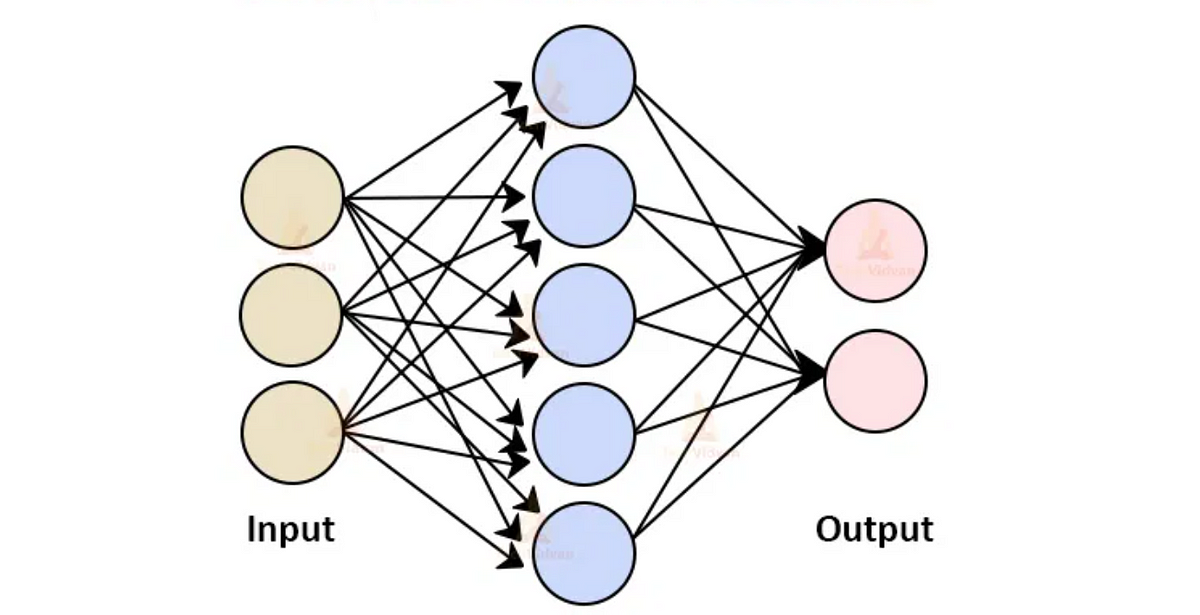 ANN vs. CNN vs. RNN vs. LSTM: Understanding the Differences in Neural ...