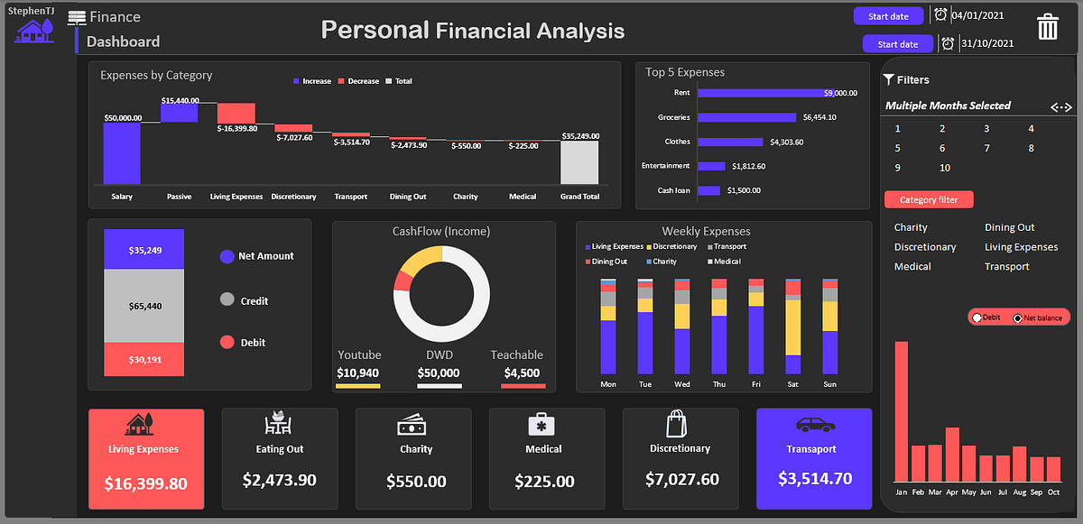 Personal Finance Dashboard in Excel - StephenTJ - Medium