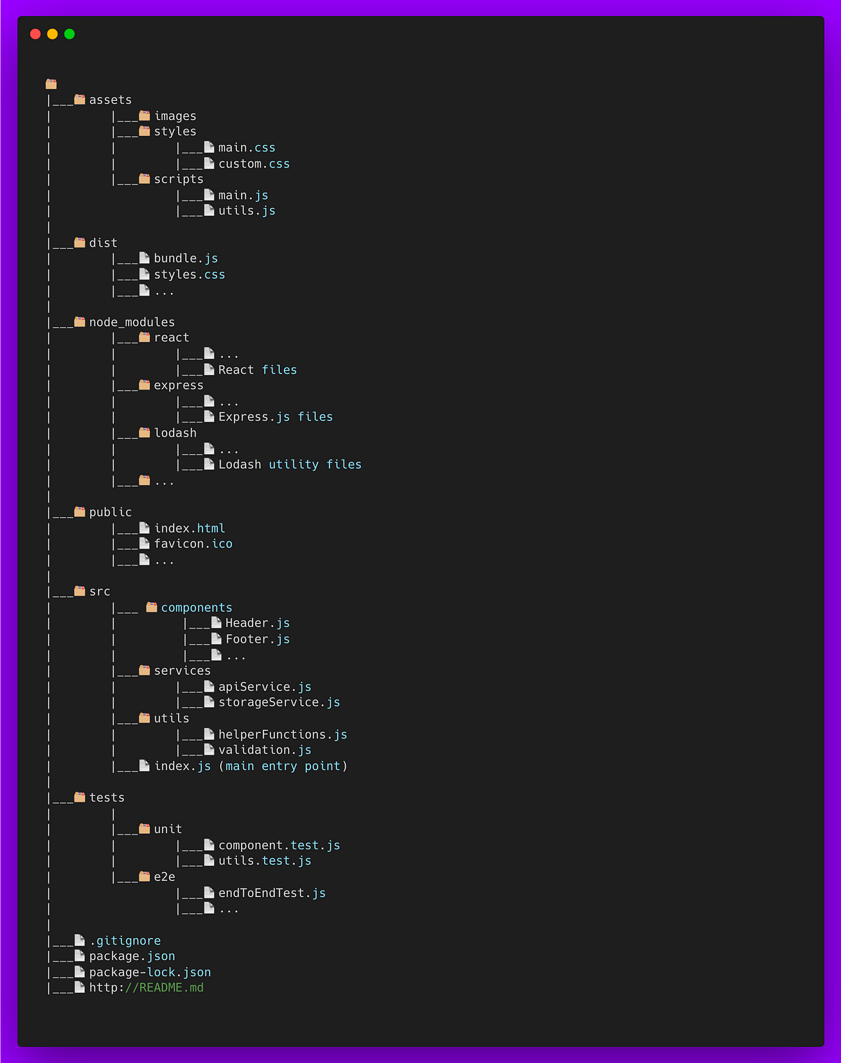 JavaScript project architecture best practices | by Manish Kumar | Medium