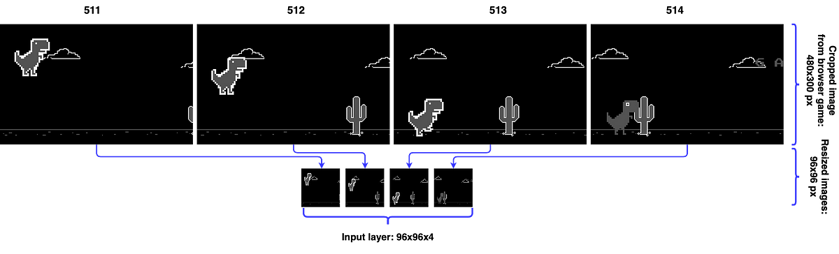 This AI learned to play Chrome Dino Game