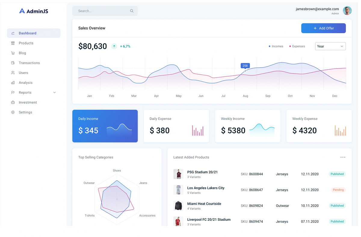 Revolutionize Your Web Development with AdminJS: Custom Admin Panel ...