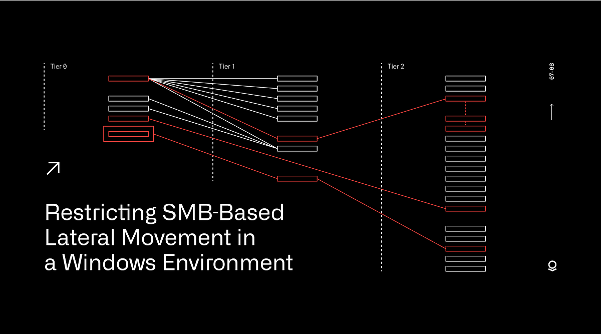 Restricting SMB-based Lateral Movement in a Windows Environment | by  Palantir | Palantir Blog