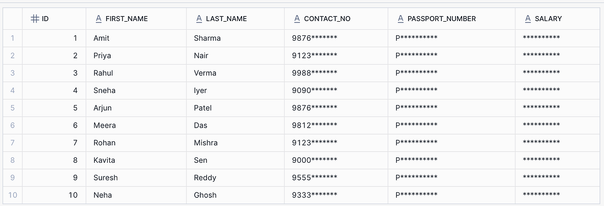 Snowflake: Protect data in tables based on different data ...