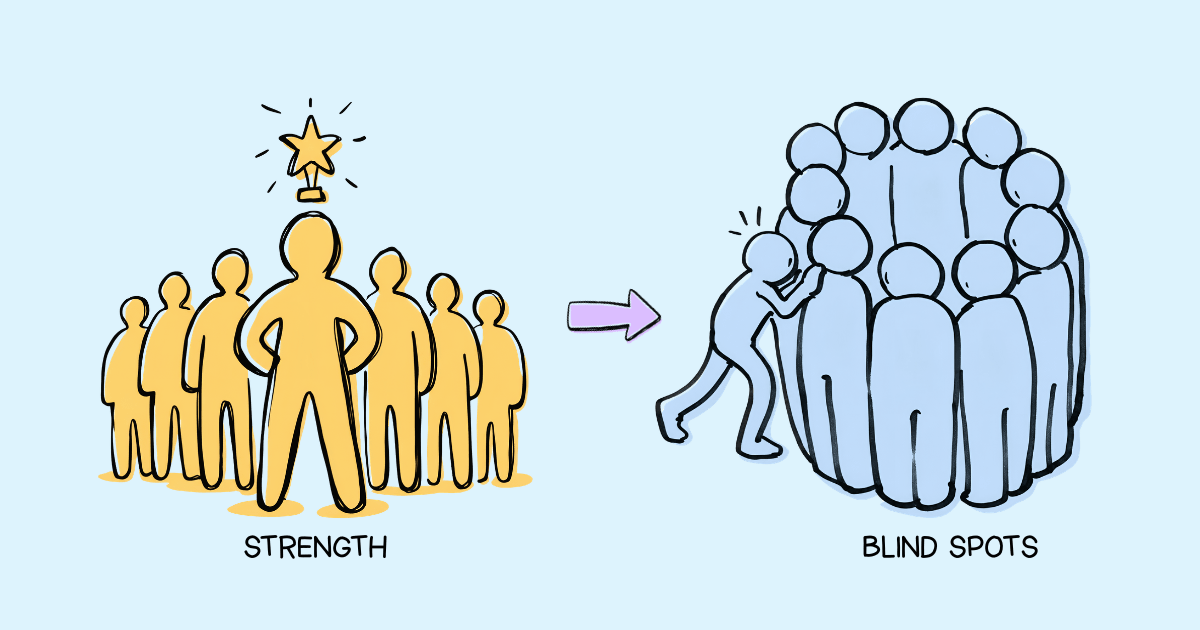 When Leadership Strengths Become Leadership Blind Spots