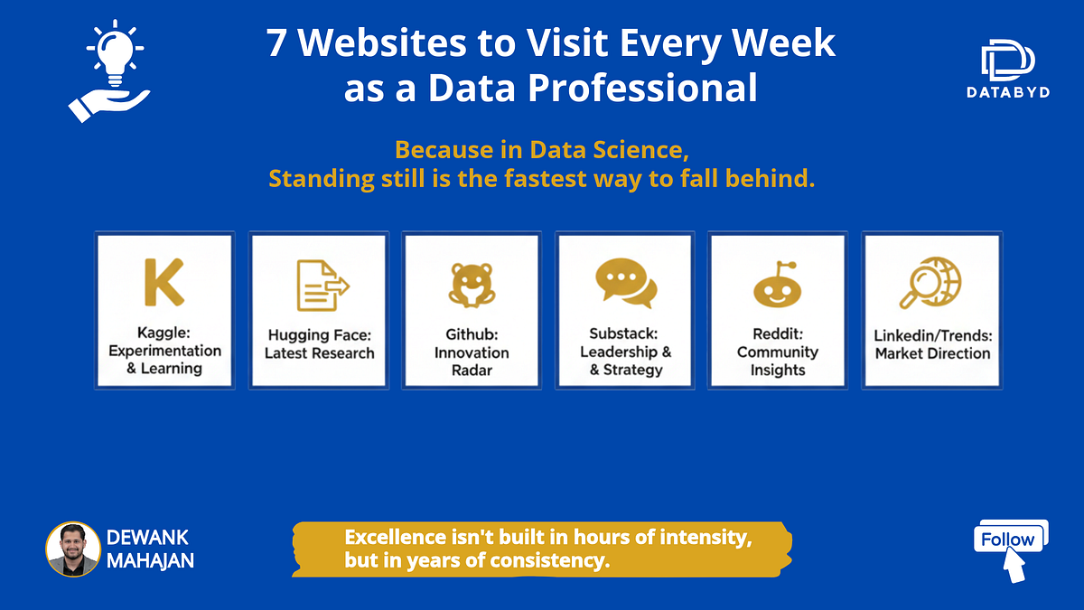 🧠 7 Websites I Visit Every Week as a Data Scientist (to Stay Ahead of ...