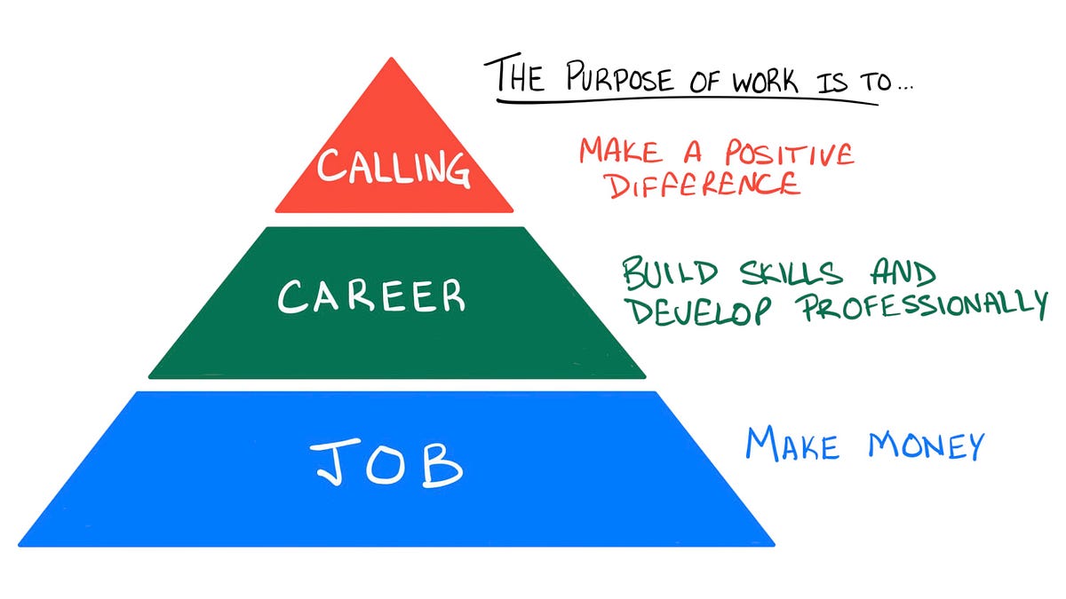 Job vs. Career vs. Calling. What’s the difference? by Remy Franklin