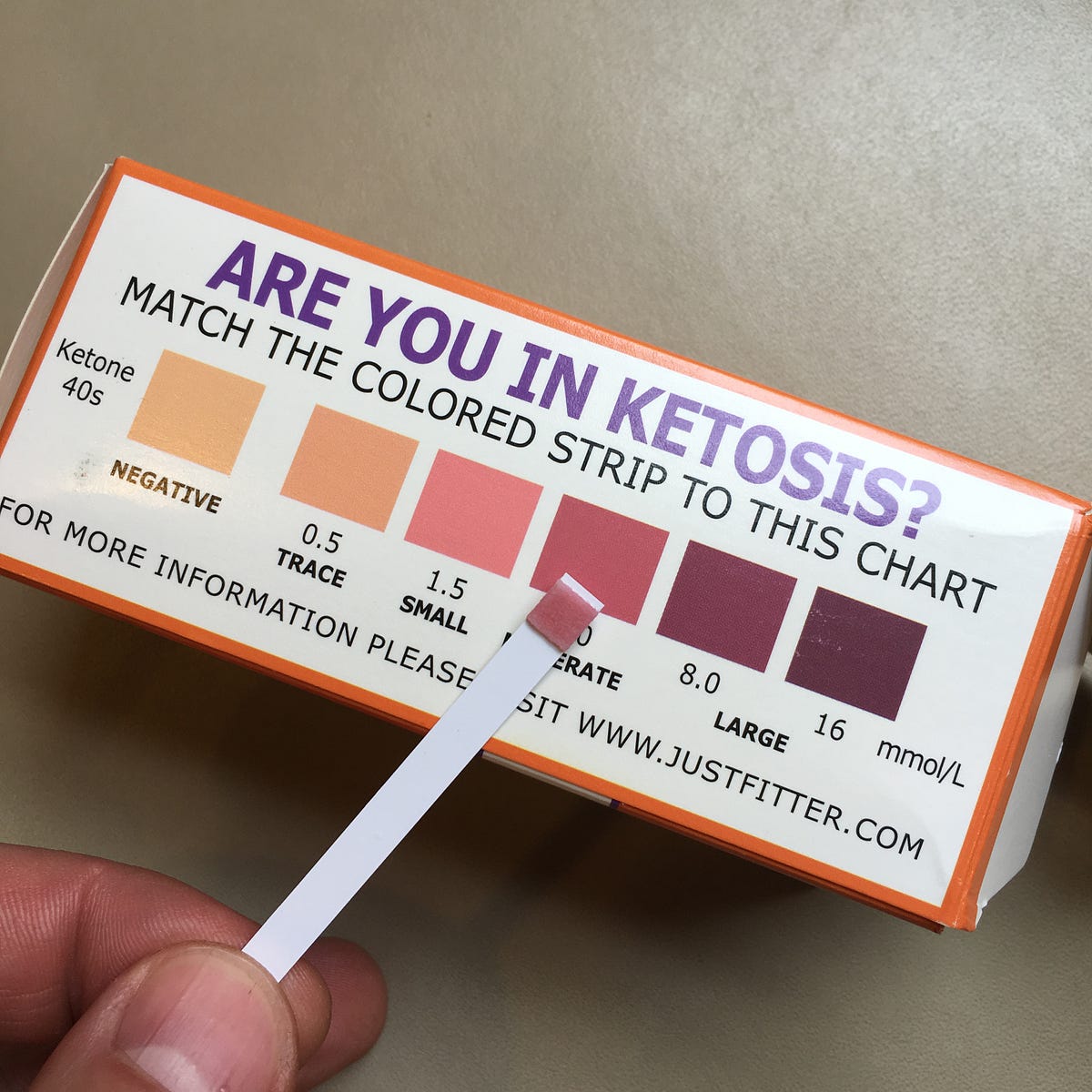 Starting Keto Day 4. Yes, sir, I’m ketotic by Mat Morrison Medium