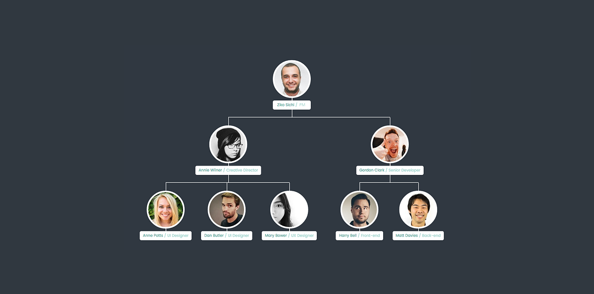 Hierarchy view component with pure CSS (SASS) | by Zviad Sichinava ...