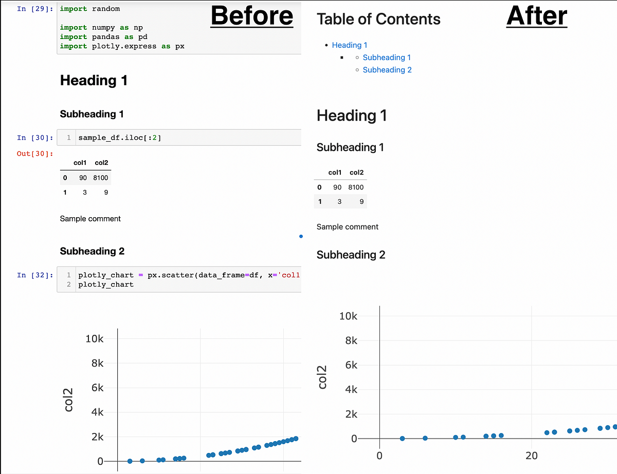 Convert your Jupyter notebook to a professional-looking interactive ...