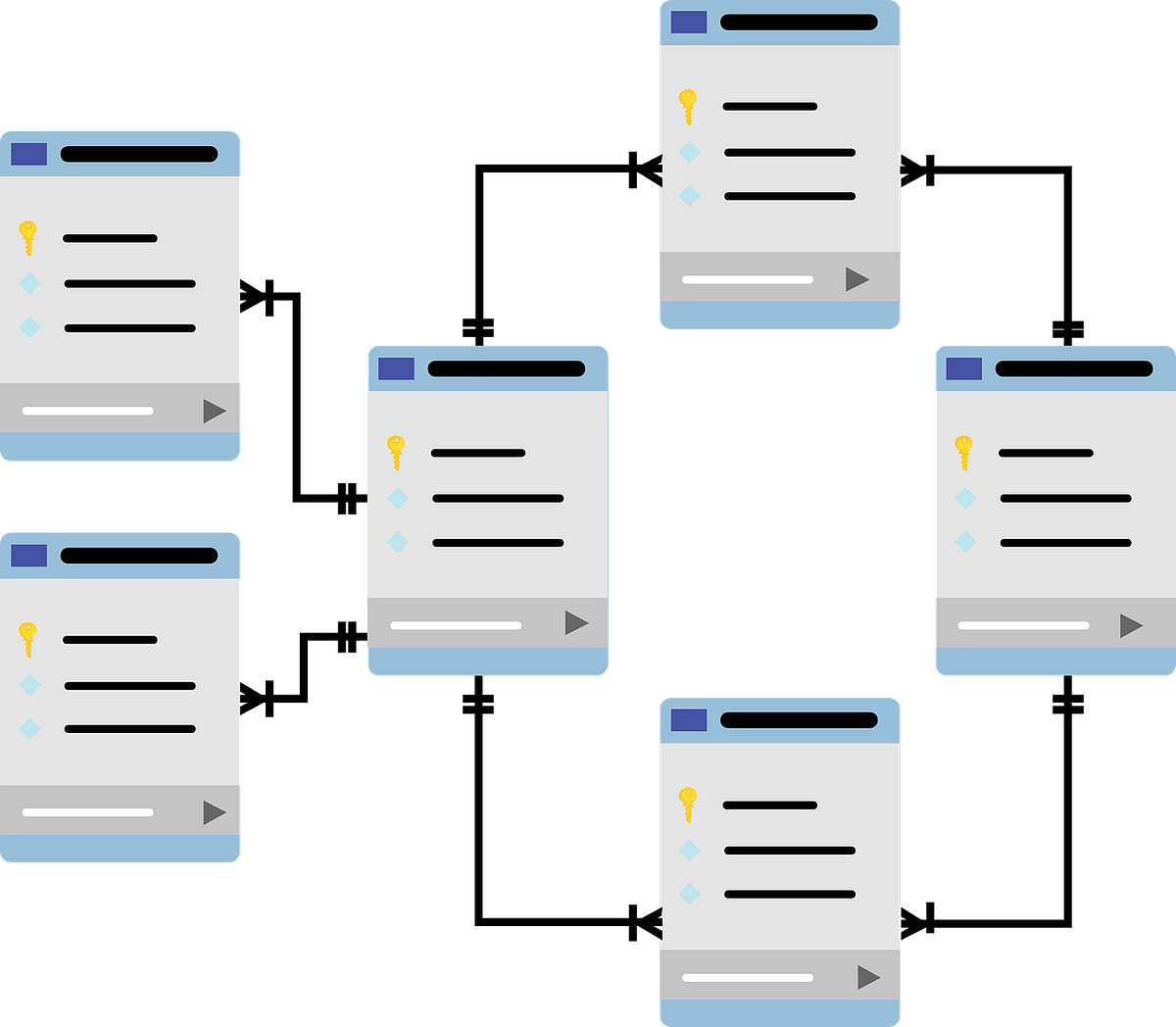 What Is Mysql, And What Is It Used For? - Shatteredsilicon - Medium