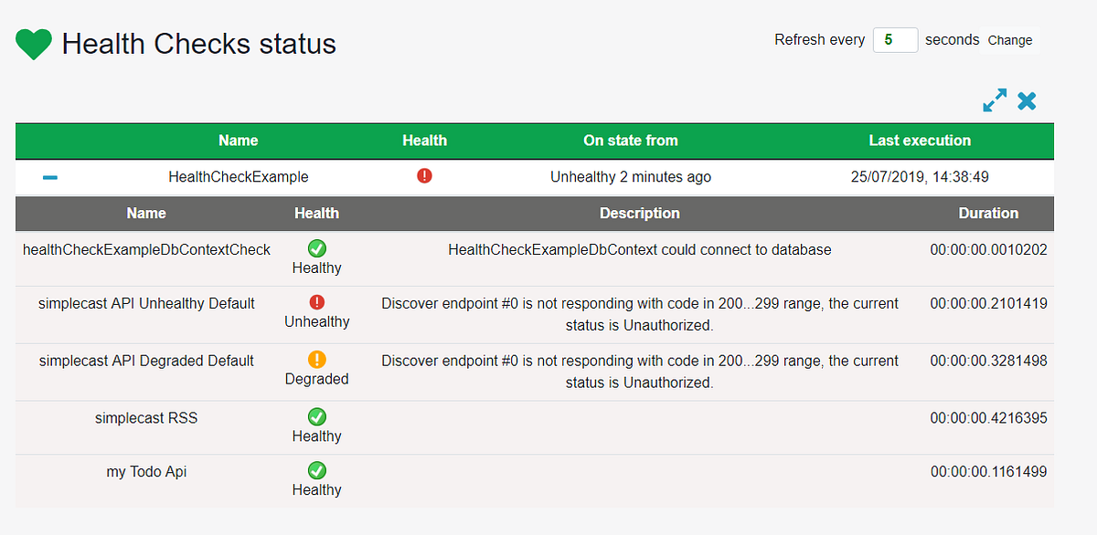 Using HealthChecks in Boilerplate by Demirmusa Volosoft