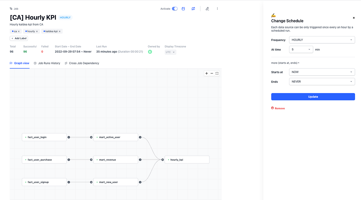 Airflow Alternative For Databases Kaldea s Single DAG Scheduler By airflow-alternative-for-databases-kaldea-s-single-dag-scheduler-by