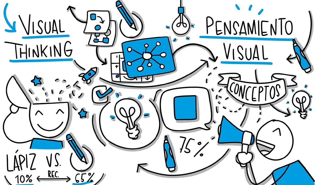 What is Visual Thinking? + Icon Pack to Get Started | by Netmind | Medium