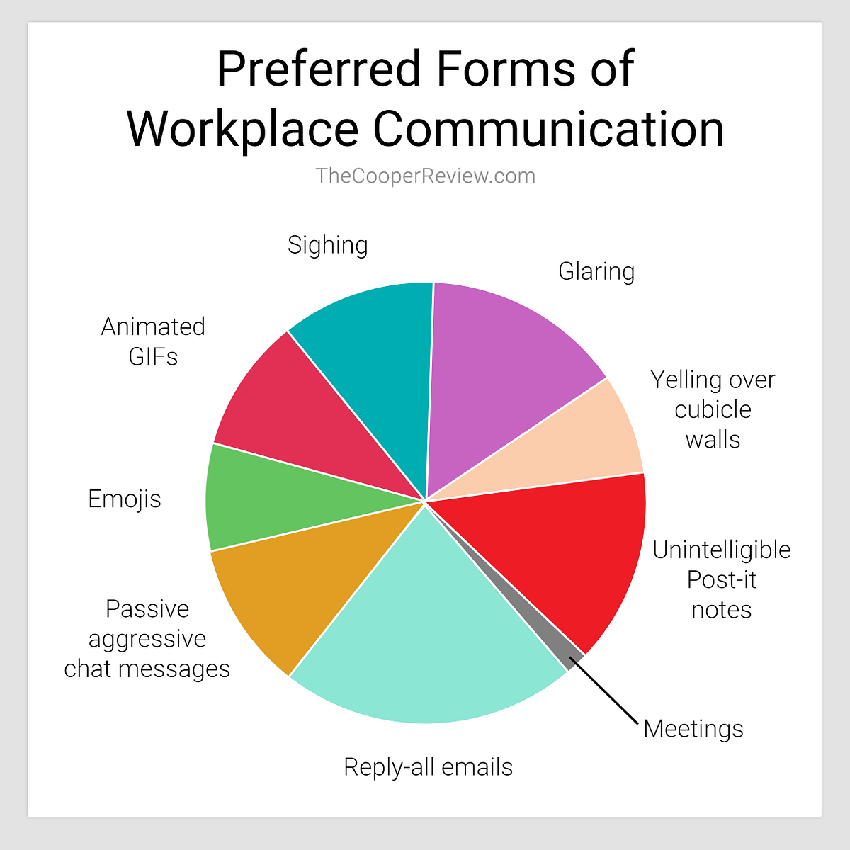 Preferred Forms of Workplace Communication by Sarah Cooper The