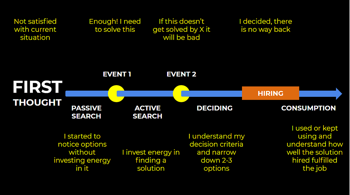 Jobs to be done концепция. вопросы jobs to be done. Jobs to be done примеры. Jtbd сегментация. Jobs to be done шаблон в miro.
