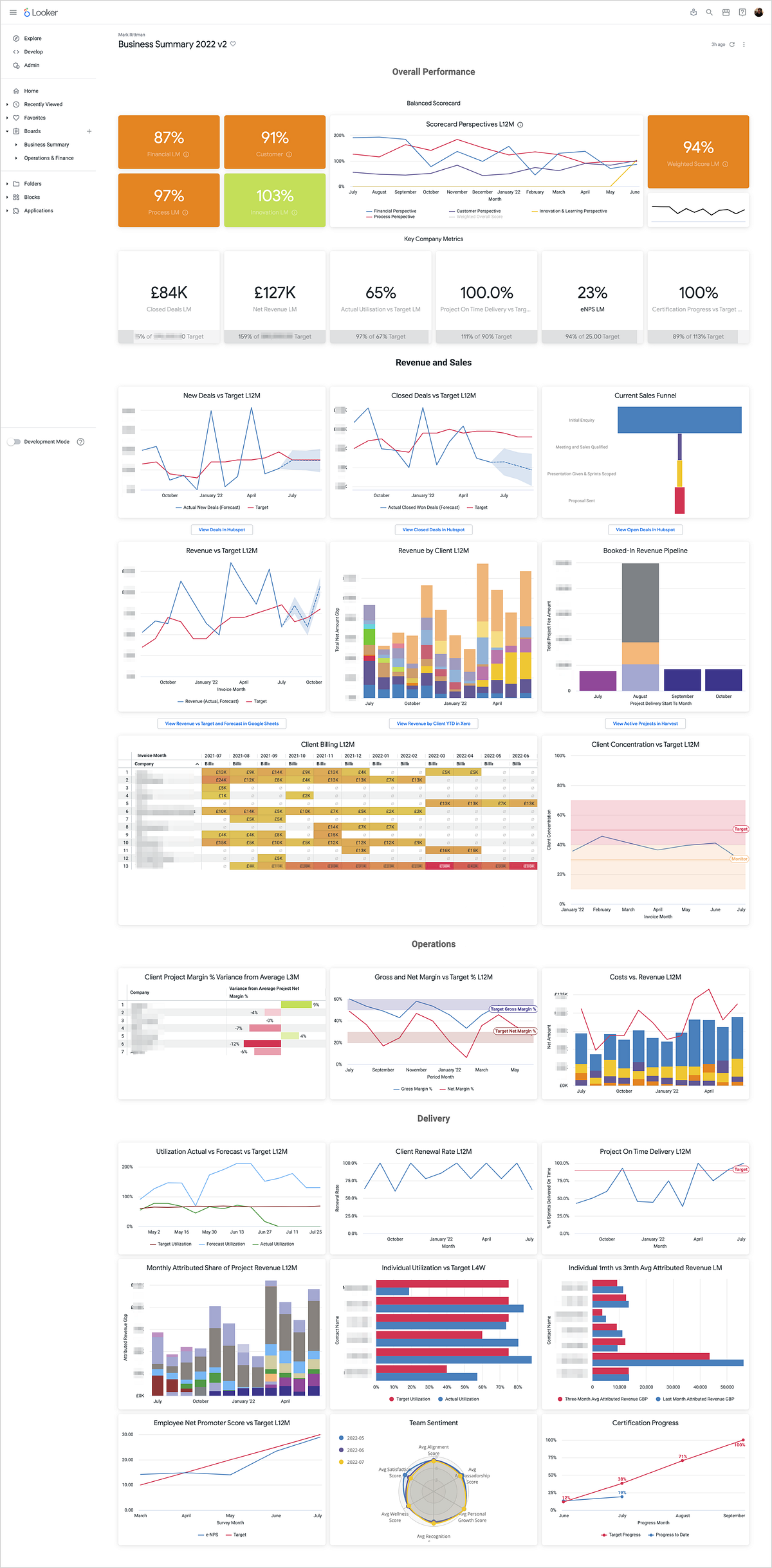 KPI Dashboards and Balanced Scorecards using Looker, dbt and Google BigQuery by Mark Rittman