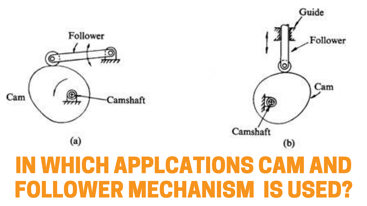 Use of Cams and Followers Mechanism in Multiple Applications by i